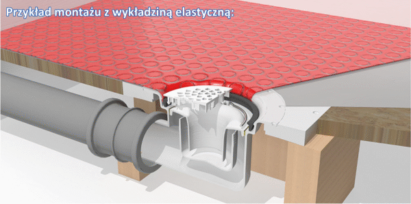 Przykład montażu z wykładziną elastyczną Przykład montażu z wykładziną elastyczną